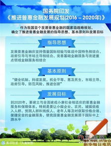 普惠金融戰略揚帆起航，互聯網金融迎來發展與規范雙重利好