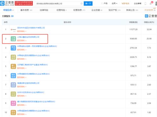 微眾信科IPO成功過會 螞蟻集團旗下云鑫創投位列第二大股東，揭示互聯網信息服務新格局