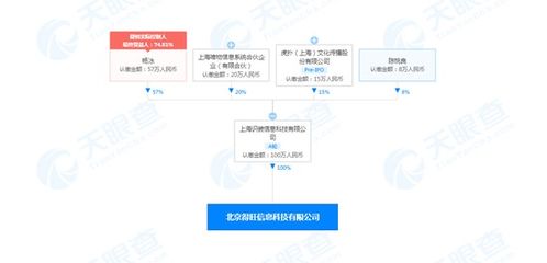 得物關聯公司北京成立新公司，新增銷售食品與互聯網信息服務業務